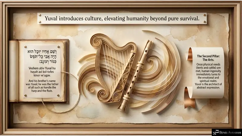 Yuval introduces culture: the harp and the flute (Genesis 4:21)