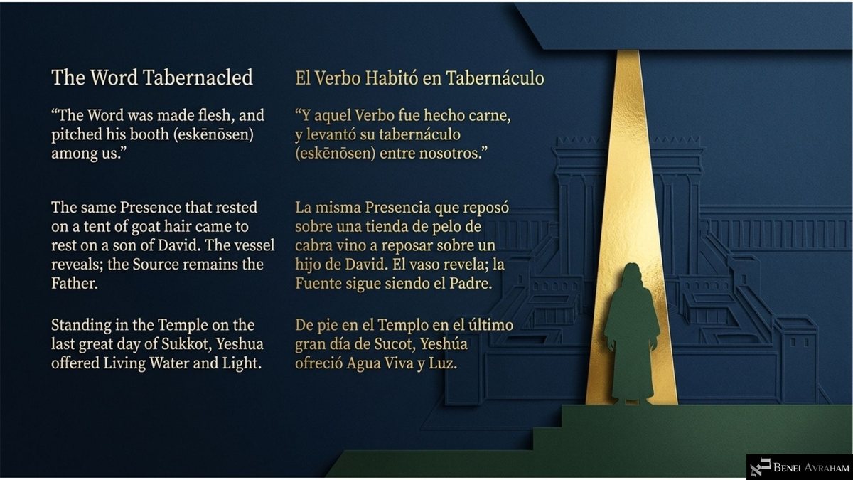 A green paper figure of Yeshua stands in a shaft of gold light before an embossed Temple. Text: "The Word Tabernacled"; "The Word was made flesh, and pitched his booth (eskēnōsen) among us"; "The vessel reveals; the Source remains the Father"; and "Yeshua offered Living Water and Light," in English and Spanish.