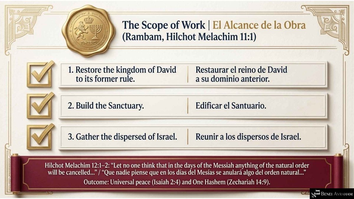 Slide "The Scope of Work | El Alcance de la Obra (Rambam, Hilchot Melachim 11:1)" with a gold wax seal of a lion, crown and menorah, and three checked boxes: "Restore the kingdom of David to its former rule," "Build the Sanctuary" and "Gather the dispersed of Israel." A red banner adds "Universal peace (Isaiah 2:4) and One Hashem (Zechariah 14:9)."